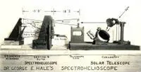 George Ellery Hale’s spectrohelioscope