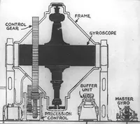 Sketch of the principal parts of a gyroscopic marine stabilizer