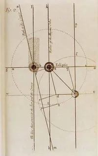 William Whiston - fig.2 for A New Theory of the Earth (London, 5th edn., 1737)
