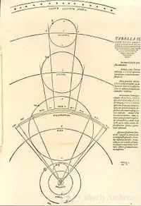 Kepler - Table II, from Mysterium cosmographicum