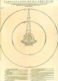 Kepler - Table I, Mysterium cosmographicum