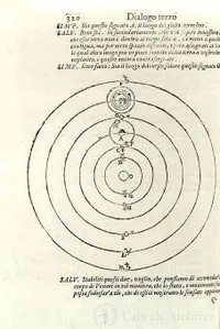 Galileo, diagram of the Copernican system from Dialogo...sopra i due Massimi Sistemi del Mondo, Tolemaico, e Copernicano (Dialogue concerning the Two Chief World Systems, the Ptolemaic and the Copernican), Florence, 1632