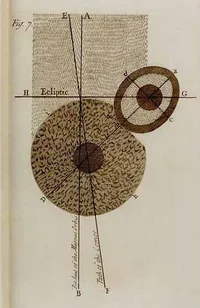 William Whiston - fig.7 for A New Theory of the Earth (London, 5th edn., 1737)