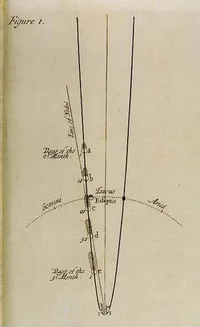 William Whiston - fig.1 for A New Theory of the Earth (London, 5th edn., 1737)
